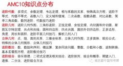 AMC10競賽難嗎？暑期AMC10競賽培訓(xùn)哪家好呢？