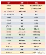 9-12年級藤校申請規(guī)劃！如何規(guī)劃經(jīng)濟商賽？
