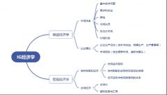 IGCSE經(jīng)濟(jì)學(xué)什么？體制內(nèi)轉(zhuǎn)讀IGCSE難點(diǎn)在哪里，附IGCSE銜接輔導(dǎo)課程！