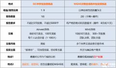 沃頓商賽和SIC商賽對比分析！犀牛教育沃頓商賽精品班報名中！