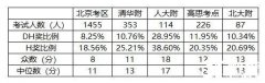 蘇州犀牛教育AMC8暑期課程安排！