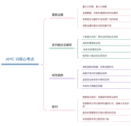 AMC10核心考點梳理，附暑期AMC10培訓(xùn)課程課表！