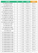 北京AMC培訓(xùn)機(jī)構(gòu)！AMC10&AMC12競(jìng)賽輔導(dǎo)班推薦！