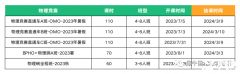 犀牛教育BPhO物理競賽課程，BPhO競賽對比其他物理科目！
