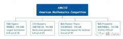AMC10競賽難點，附近十年真題解析資料及培訓(xùn)課程