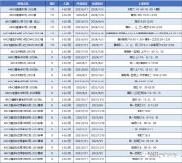 AMC8相當(dāng)于國內(nèi)數(shù)學(xué)什么水平呢？上海AMC8暑期沖刺課程介紹！