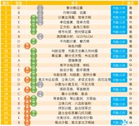 上海犀牛AMC10課程輔導班，線上/線下同步授課