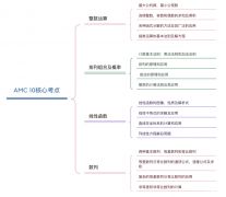 AMC10競(jìng)賽考察高中知識(shí)點(diǎn)嗎？北京AMC10競(jìng)賽培訓(xùn)輔導(dǎo)課程推薦！