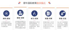 IGCSE難不難？體制內轉軌國際學校IGCSE數(shù)學學習內容及培訓課程介紹！
