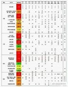 AMC10競賽考試內(nèi)容盤點(diǎn)，上海AMC10競賽輔導(dǎo)課程了解一下！