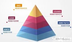 AMC8/澳洲AMC/袋鼠數(shù)學(xué)競(jìng)賽，不同學(xué)生到底應(yīng)該咋選！杭州國(guó)際競(jìng)賽培訓(xùn)課程推薦