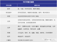 犀牛教育IGCSE銜接課程，緊貼課程大綱！