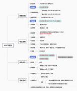 AMC8競(jìng)賽難度解析！AMC8競(jìng)賽最新課程表分享！