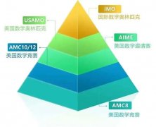 零基礎(chǔ)考AMC10競(jìng)賽來(lái)得及嗎？上海AMC10競(jìng)賽培訓(xùn)班推薦！
