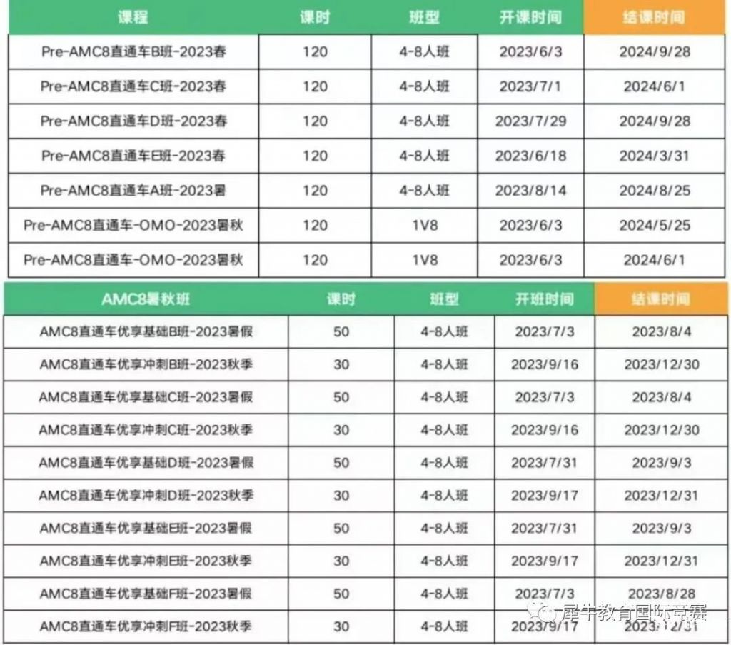 小學(xué)可以參加AMC8競(jìng)賽嗎？開學(xué)季Pre-AMC8課程更適合沖獎(jiǎng)