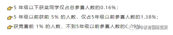 小學(xué)可以參加AMC8競(jìng)賽嗎？開學(xué)季Pre-AMC8課程更適合沖獎(jiǎng)