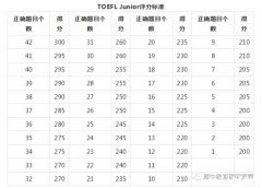 小托?？级嗌俜炙愀叻?？上海小托福培訓進行中~