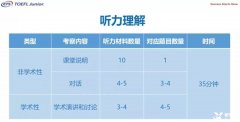 犀牛小托福班課來襲!小托福適合哪些學(xué)生？