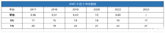 AMC8競賽如何沖刺Top1%獎項？犀牛國際助力AMC8拿高分