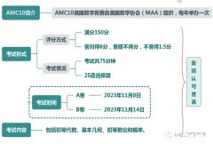 AMC10競(jìng)賽真題下載！2011-2022年中英文雙語(yǔ)PDF版本~