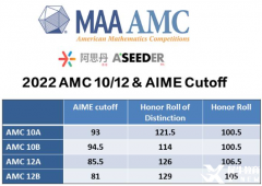 AMC10考前怎么沖刺效果好？上海AMC10競賽考前沖刺班有嗎？