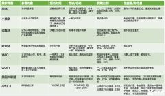 上海AMC8培訓哪家好？培訓課程費用是多少？