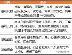 AMC8競賽沖Top1%難嗎？北上廣深A(yù)MC8競賽線下輔導(dǎo)課哪家好？