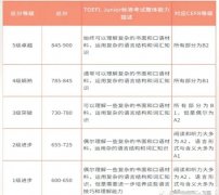 小托福是什么？小托福850難嗎？上海的小托福輔導(dǎo)課程有哪些?
