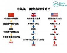 BMO競賽是什么?上海有輔導(dǎo)BMO競賽的機(jī)構(gòu)嗎?