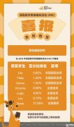 青島盟諾學(xué)校推薦的袋鼠競賽是什么？青島袋鼠線下輔導(dǎo)班在哪？