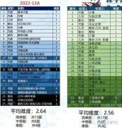2023AMC12考試時(shí)間什么時(shí)候？AMC12競(jìng)賽A/B卷哪個(gè)更容易晉級(jí)AIME？