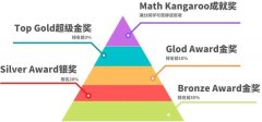 袋鼠競賽24年時間軸！袋鼠數(shù)學競賽培訓機構推薦！