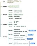 北京AMC8競賽線下培訓(xùn)課程~