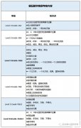 袋鼠數(shù)學競賽含金量&獲獎率怎么樣？袋鼠數(shù)學培訓班推薦！
