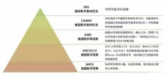 AMC12競賽難度如何？2024年AMC12培訓全程班課表時間