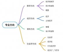 2024年ALevel大考什么時(shí)候？ALevel經(jīng)濟(jì)學(xué)如何沖刺？