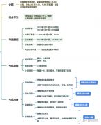 AMC8怎么備考？上海犀牛AMC8備考輔導(dǎo)課程推薦！