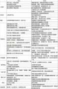 2024 AIME考試時間是什么時候？附AIME沖刺班課程安排
