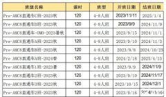 AMC8競(jìng)賽自學(xué)還是報(bào)班呢？上海AMC8培訓(xùn)機(jī)構(gòu)怎么選？