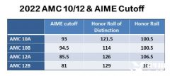 AMC12培訓要多久？AMC12考前沖刺一對一輔導來襲！