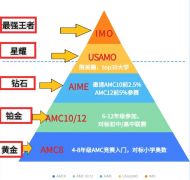 AIME競(jìng)賽怎么輔導(dǎo)？培訓(xùn)輔導(dǎo)課程推薦！