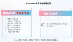 上海Alevel全日制脫產(chǎn)學(xué)習(xí)機(jī)構(gòu)推薦！