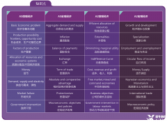 Alevel經(jīng)濟(jì)考什么？Alevel經(jīng)濟(jì)線下輔導(dǎo)班哪里有？