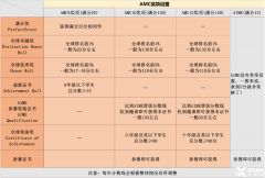 AMC10/12競(jìng)賽B卷歷年考情解析！上海AMC競(jìng)賽課程推薦！