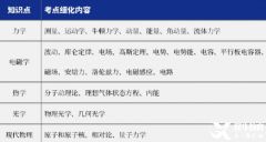 2024年物理碗什么時(shí)候考試？考前培訓(xùn)輔導(dǎo)課程介紹！