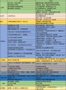 2024年AIME競(jìng)賽培訓(xùn)班熱報(bào)中！