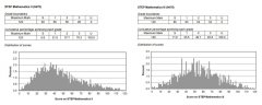 2024年STEP備考：名師STEP真題解析+牛劍力薦備考資料，牛劍Offer總得選一個吧！