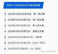 上海USACO競賽培訓機構(gòu)推薦！USACO競賽精品班課介紹！