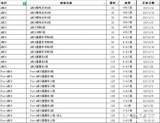 AMC8什么時(shí)候開(kāi)始學(xué)？零基礎(chǔ)AMC8輔導(dǎo)課程推薦！