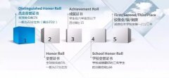 AMC8前5%是什么獎項(xiàng)？需要多少分？附AMC8輔導(dǎo)課程！